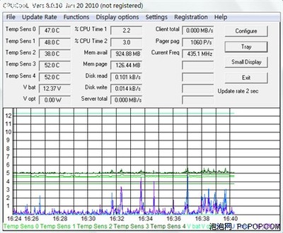 炎夏40度，你的電腦還好嗎？——幾款實用的CPU測溫軟件推薦