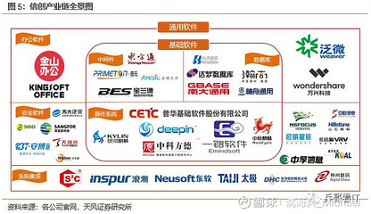 天風(fēng)計(jì)算機(jī)周觀點(diǎn) 5G應(yīng)用引領(lǐng)產(chǎn)業(yè)趨勢(shì)，計(jì)算機(jī)軟件明年表現(xiàn)值得期待