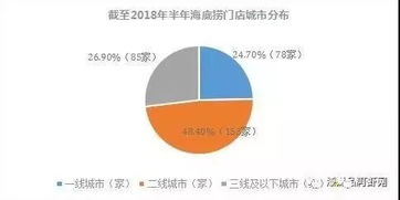 餐飲業的終極變化形態 從傳統經營到智能企業管理