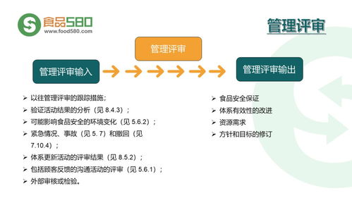 餐飲業食品安全管理體系——圖解餐飲企業管理要點