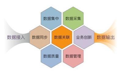 餐飲新零售時代 數據中臺——餐飲企業破局升級的智慧引擎