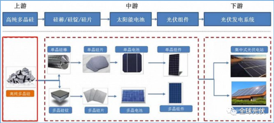 光伏建筑一體化 重塑未來建筑的綠色光源設備